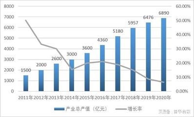 數字經濟浪潮下，地理信息智慧應用需求激增與市場格局透視