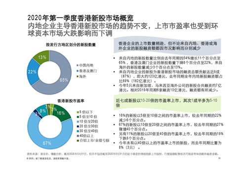 德勤咨詢 2020年第一季度中國(guó)內(nèi)地及香港IPO市場(chǎng)回顧與前景展望