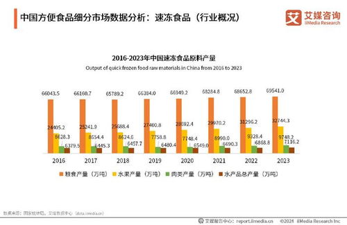 2024-2025年中國(guó)方便食品市場(chǎng)發(fā)展及消費(fèi)能力洞察報(bào)告 在變革與創(chuàng)新中穩(wěn)健前行