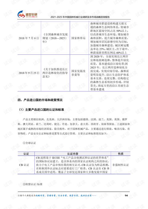 2021 2025年中國(guó)園林機(jī)械行業(yè)調(diào)研及非市場(chǎng)戰(zhàn)略戰(zhàn)略咨詢報(bào)告.pdf