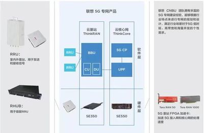 制造業生產線中的通訊設備應用與發展